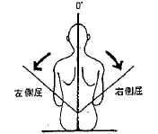 胸腰部の側屈の参考図